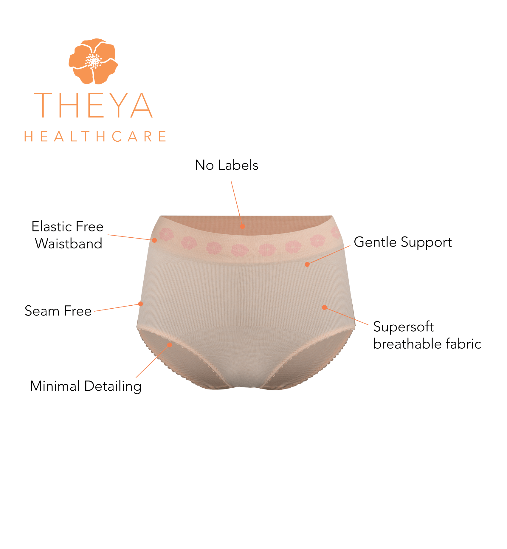 How Support Underwear Help With Recovery From Surgery